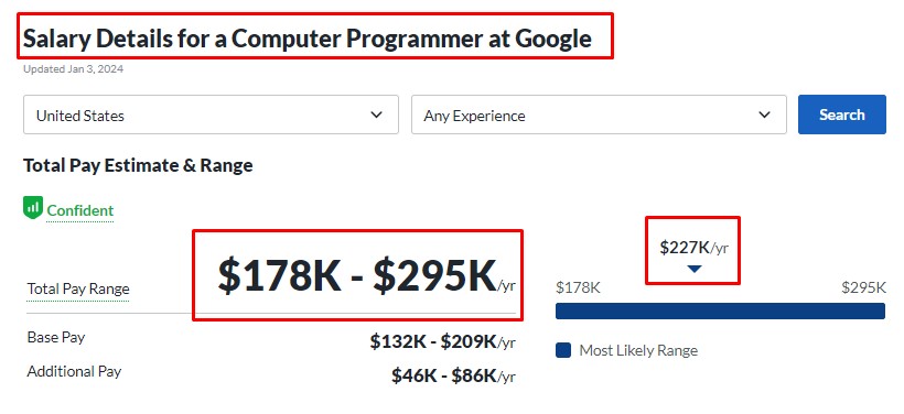 Average salary of Computer programmers At Google company