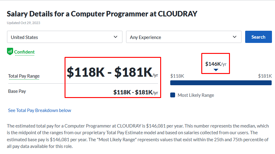 Average salary of computer programmer at Cloudray company in united states
