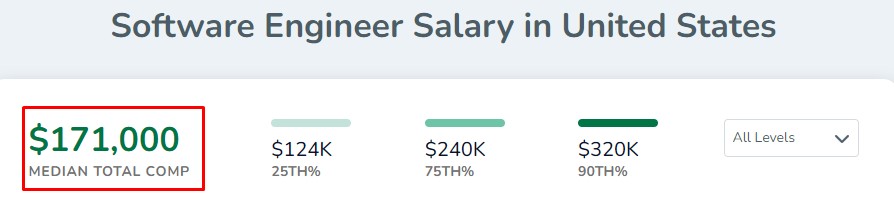 Average salary of programmers in united states
