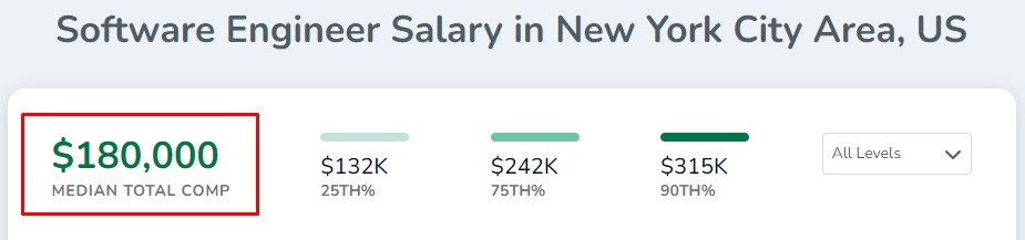 Average software Engineer Salary in New York City Area, US