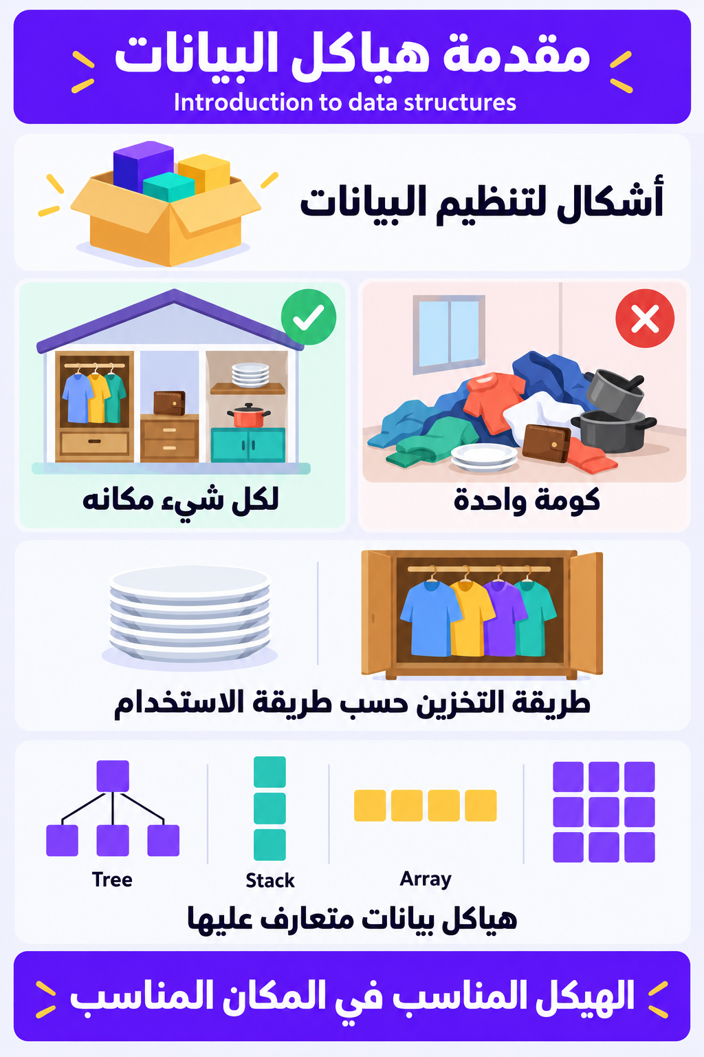 إنفوجرافيك: مقدمة هياكل البيانات وتشبيه البيت المنظم