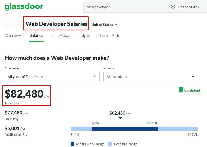 The estimated total pay for a Web Developer per year in the United States - Responsive Web Design article