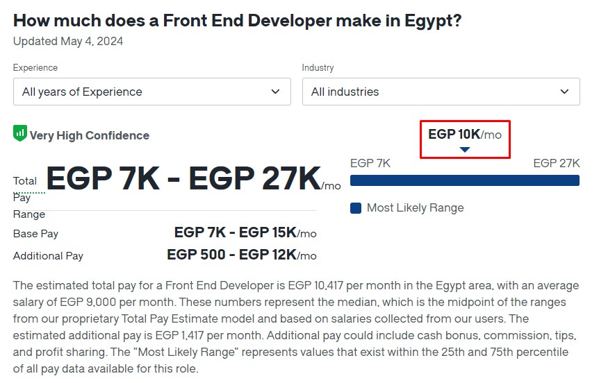 متوسط راتب مطور الفرونت اند في مصر
