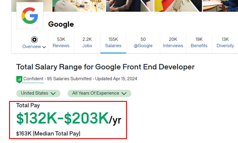 متوسط الراتب السنوي لمطور الفرونت اند في شركة Google. المصدر: Glassdoor